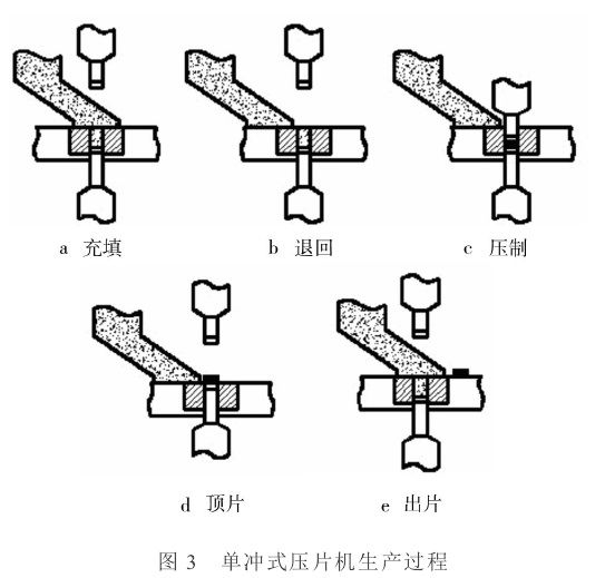 單沖壓片機(jī)